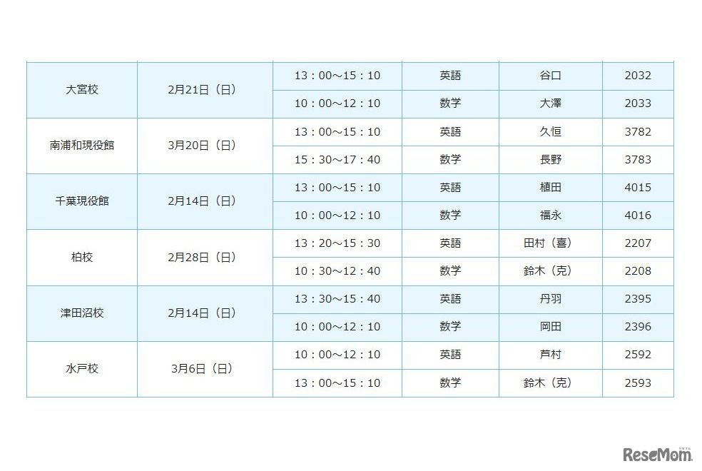 実施詳細・東京地区／東京大学（2）