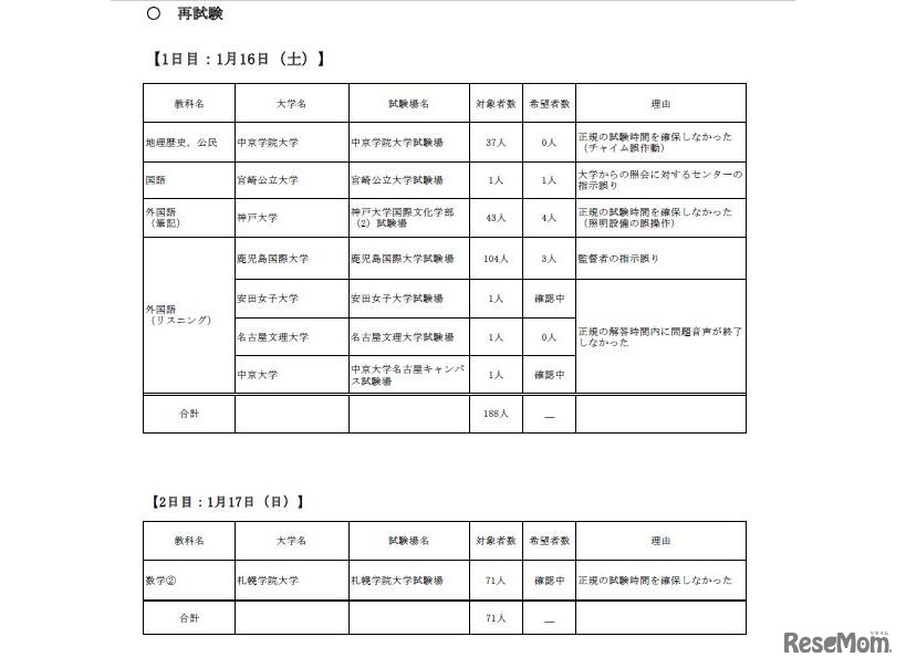 平成28年度再試験