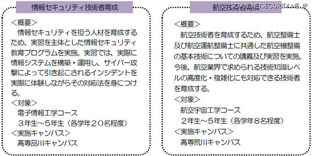 プログラムの概要