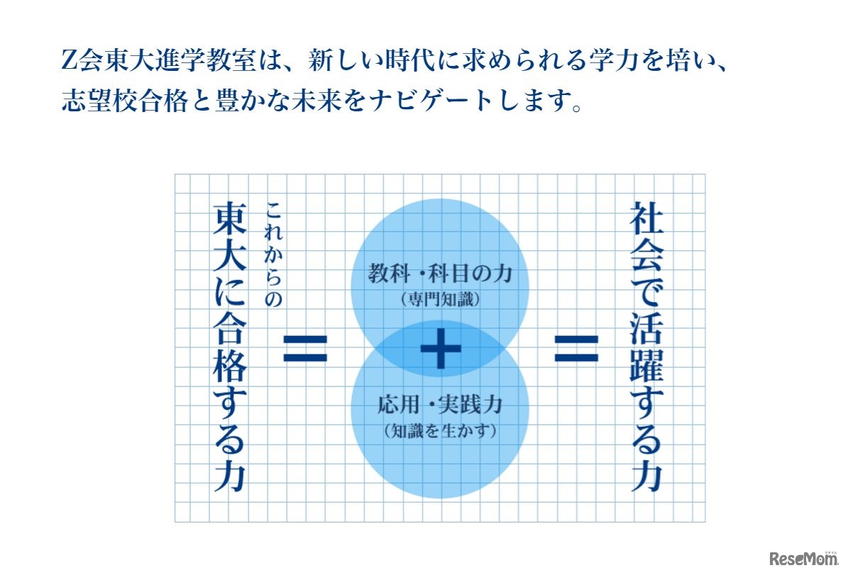 「Z会東大進学教室　メテウス」の解説