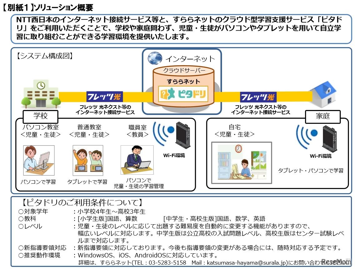 ソリューション概要