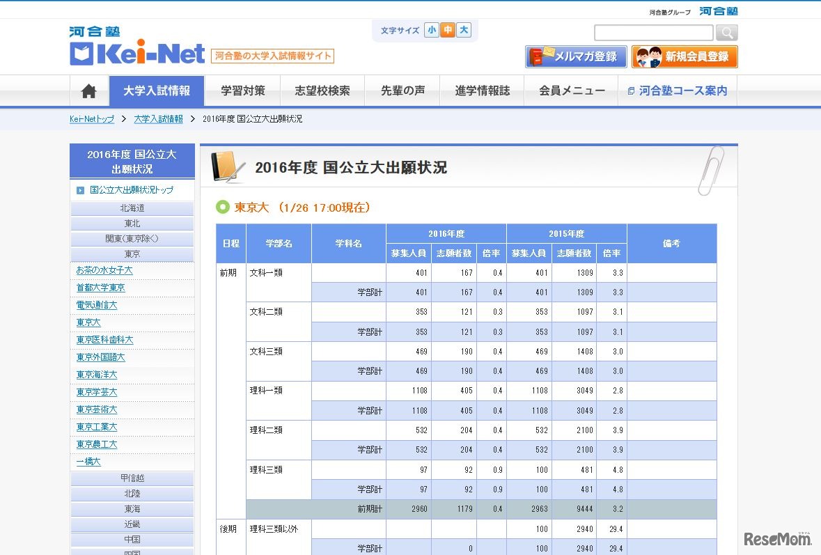 東大　2016年度　国公立大出願状況