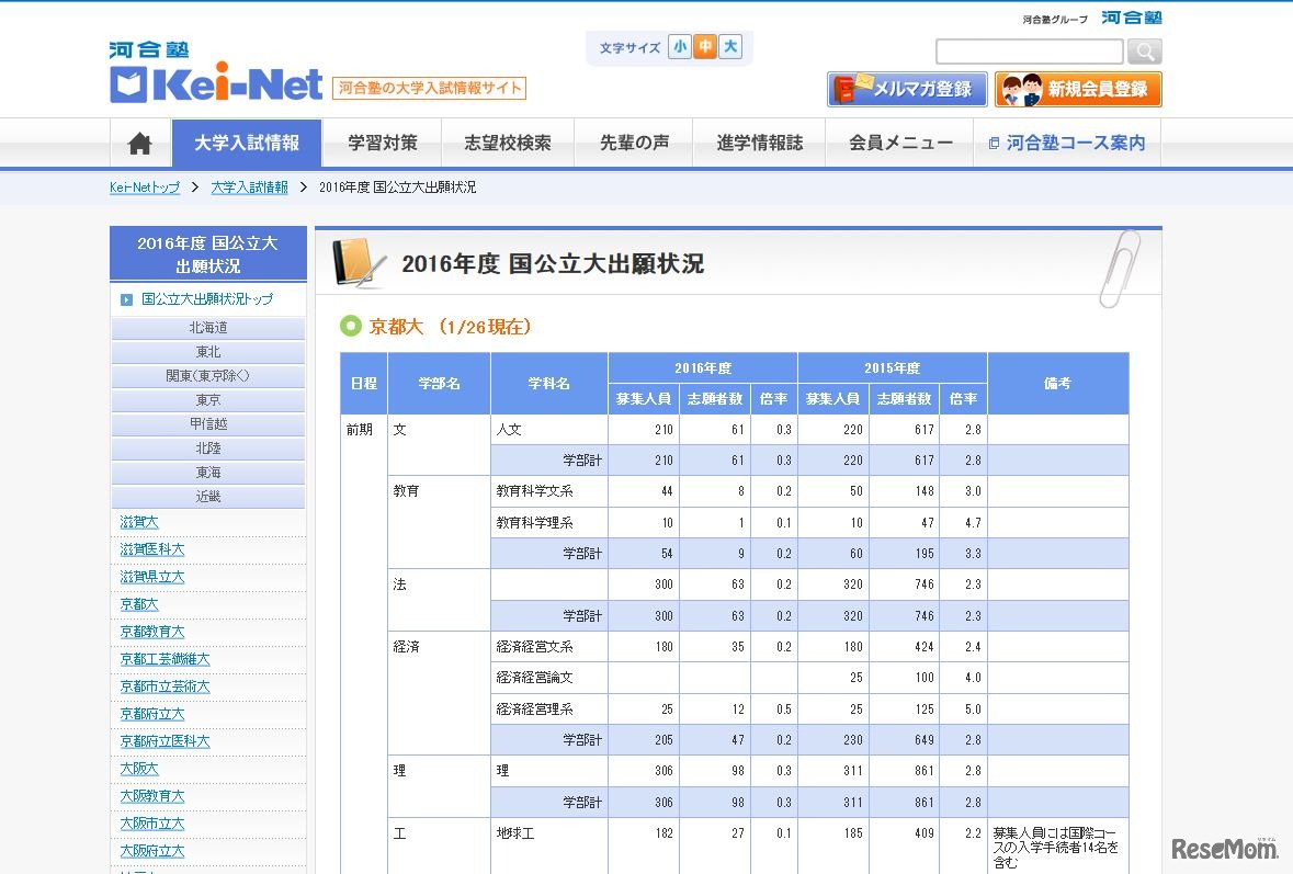 京大　2016年度　国公立大出願状況