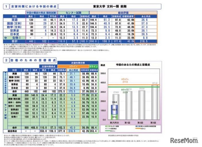 スピード返却される成績表