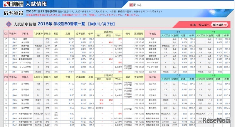 神奈川／男子校の入試倍率情報（一部）