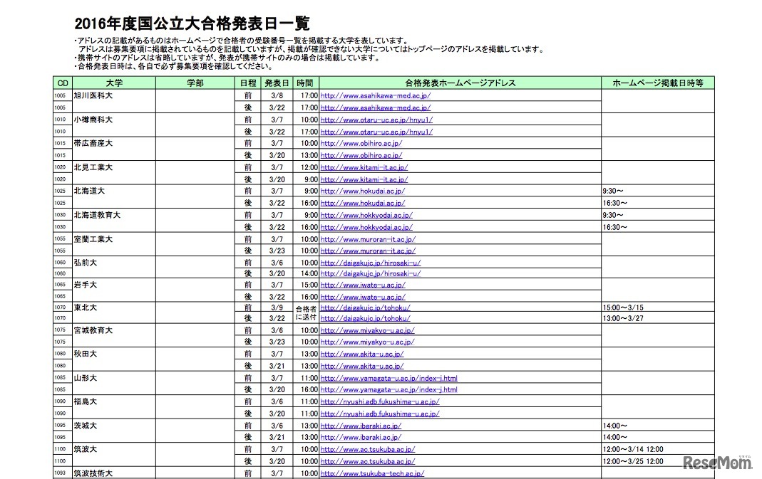 2016年度国公立大合格発表日一覧（一部）