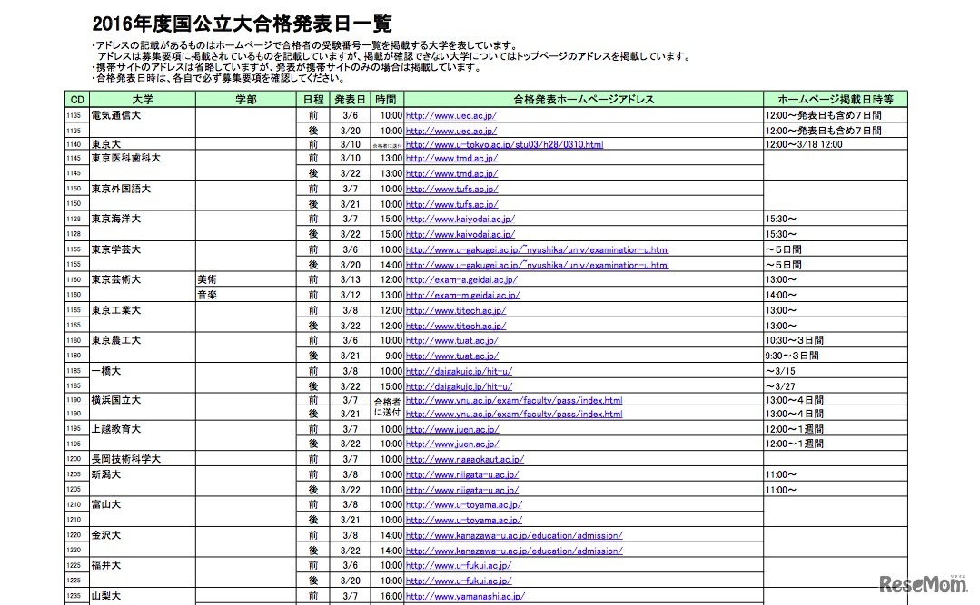 2016年度国公立大合格発表日一覧（一部）
