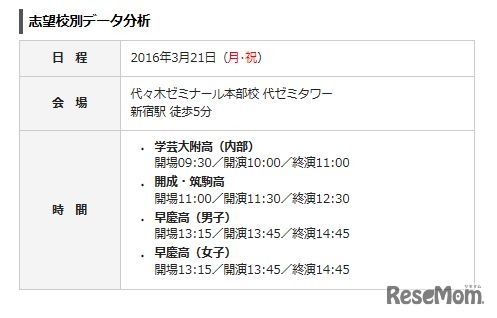 志望校別データ分析　東京会場のタイムテーブル