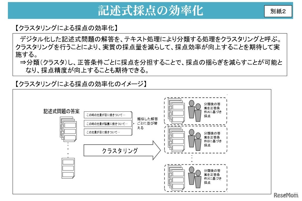 記述式採点の効率化