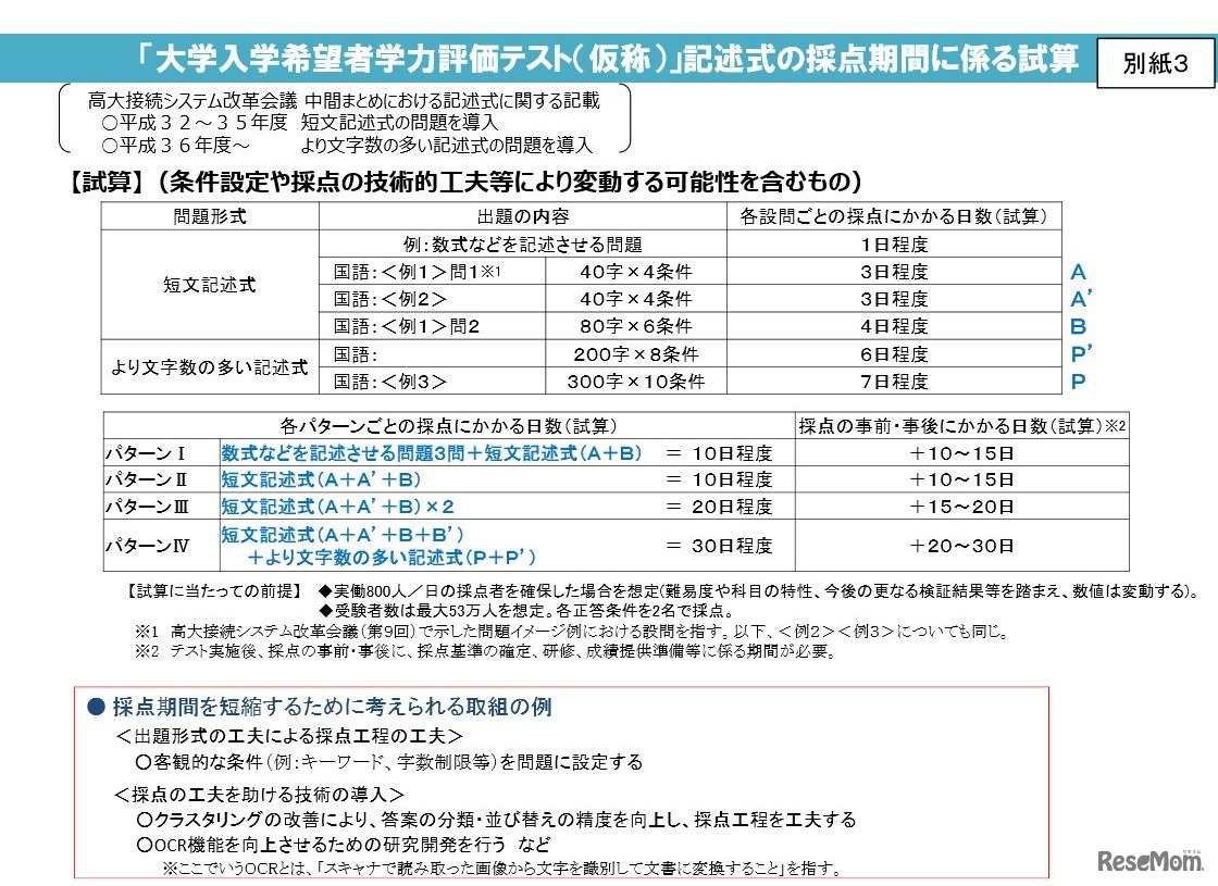 記述式の採点期間の試算