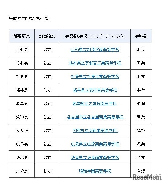 平成27年度の指定校