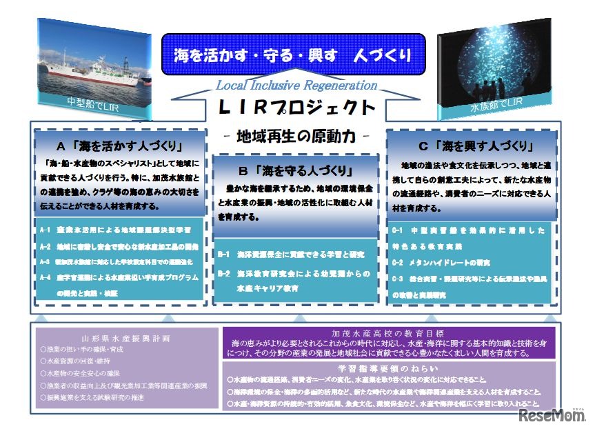 山形県加茂水産高校の研究構想