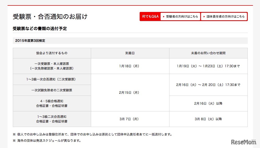 2015年度第3回検定 受験票などの書類送付予定