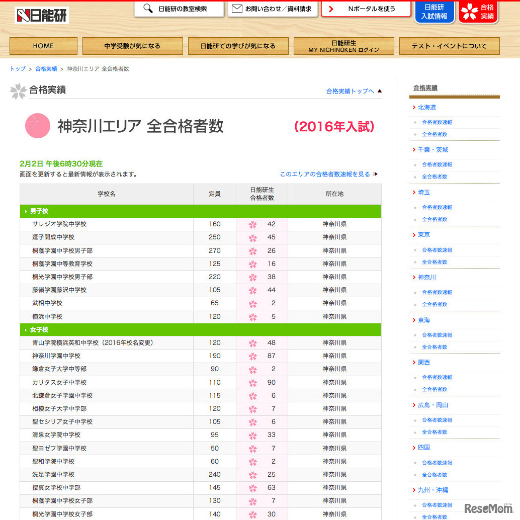 日能研：神奈川の合格者数速報（2月2日18時30分現在）の一部