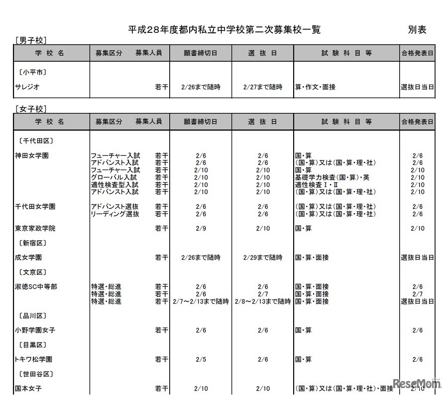 平成28年度私立中学校第2次募集実施校一覧（一部）