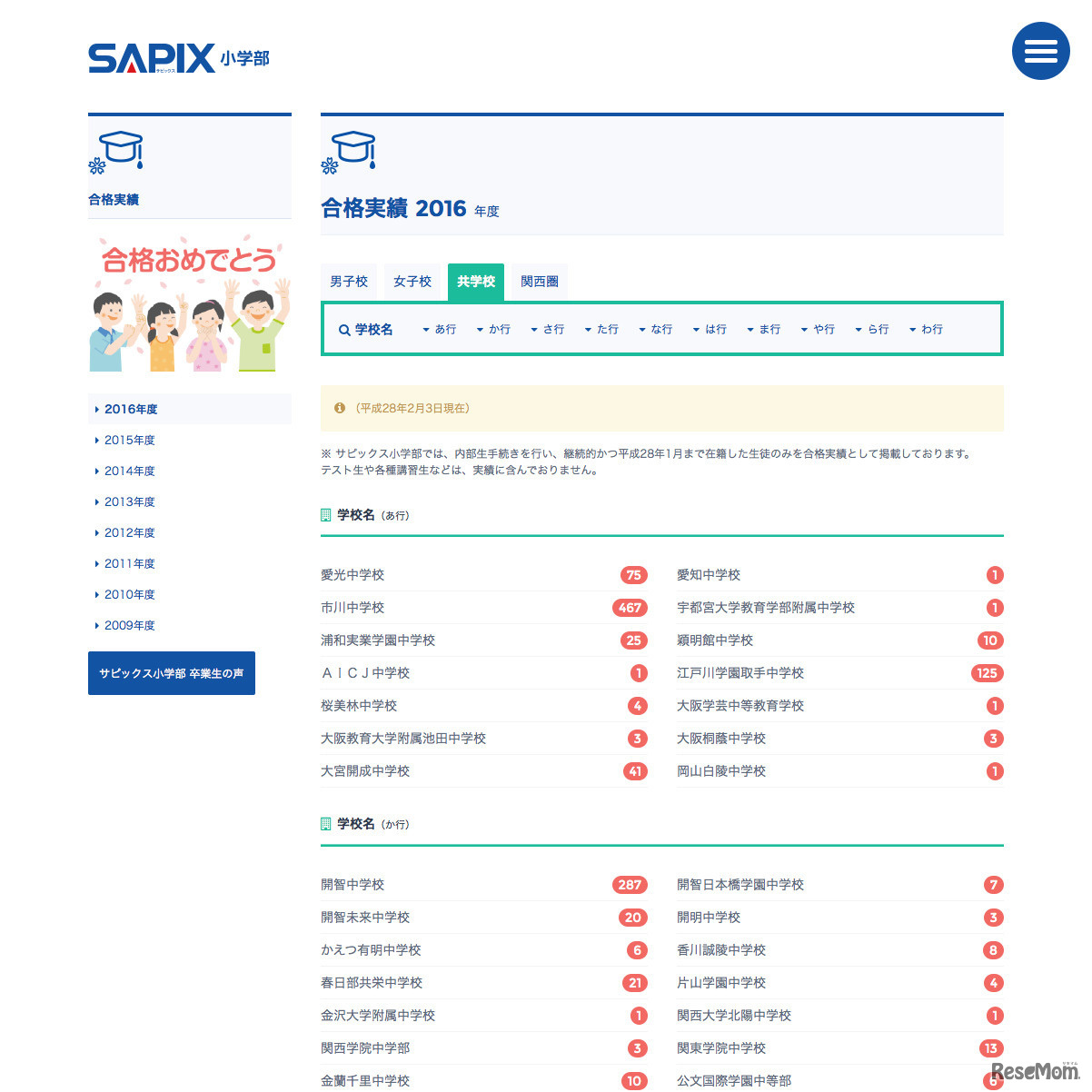 サピックス小学部合格実績　男子（2016年2月3日8時30分時点）