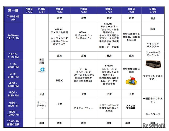 サンプル滞在日程表（1）