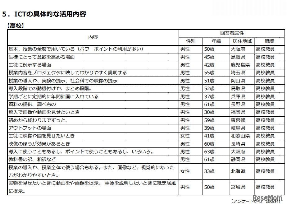 ICTの具体的な活用内容（高校）