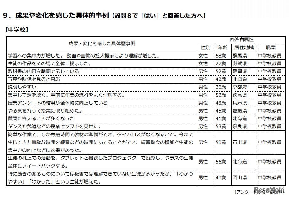 効果や変化を感じた具体事例（中学校）