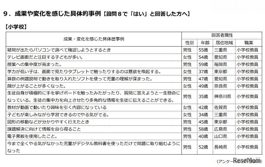効果や変化を感じた具体事例（小学校）