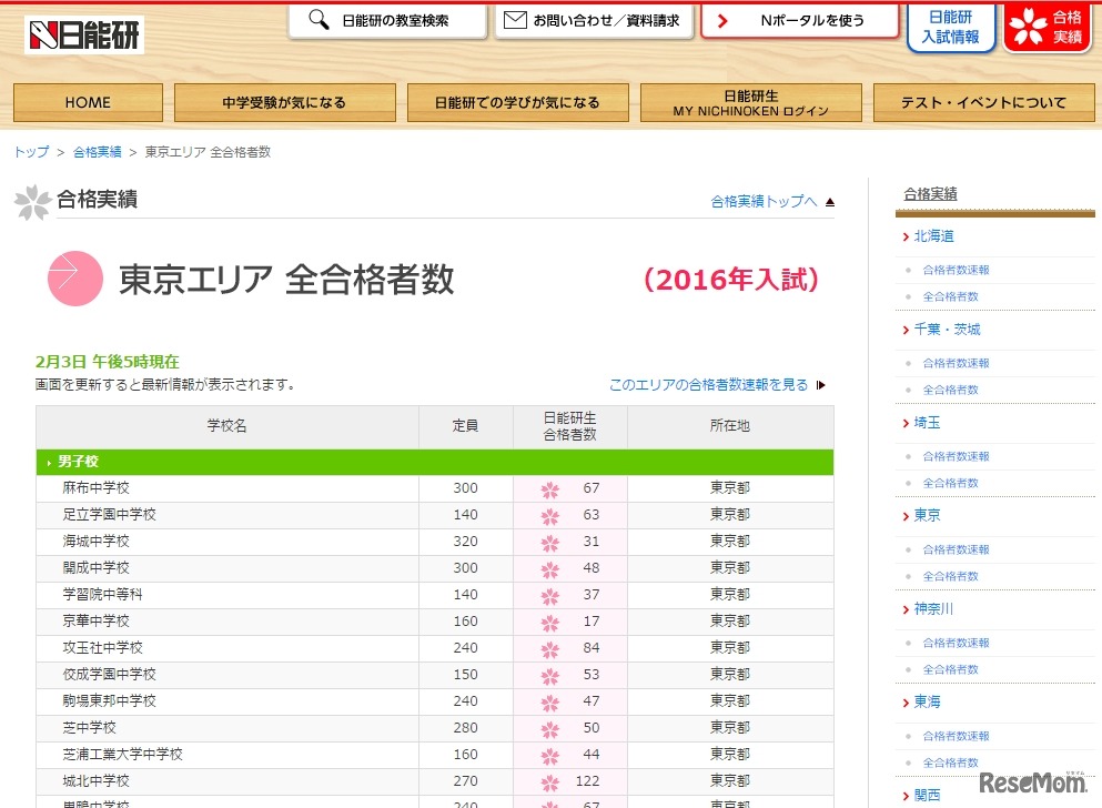 男子校の合格実績（一部）