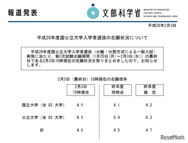 文部科学省「平成28年度国公立大学入学者選抜の志願状況について」（参考：文部科学省　平成28年2月3日発表資料）