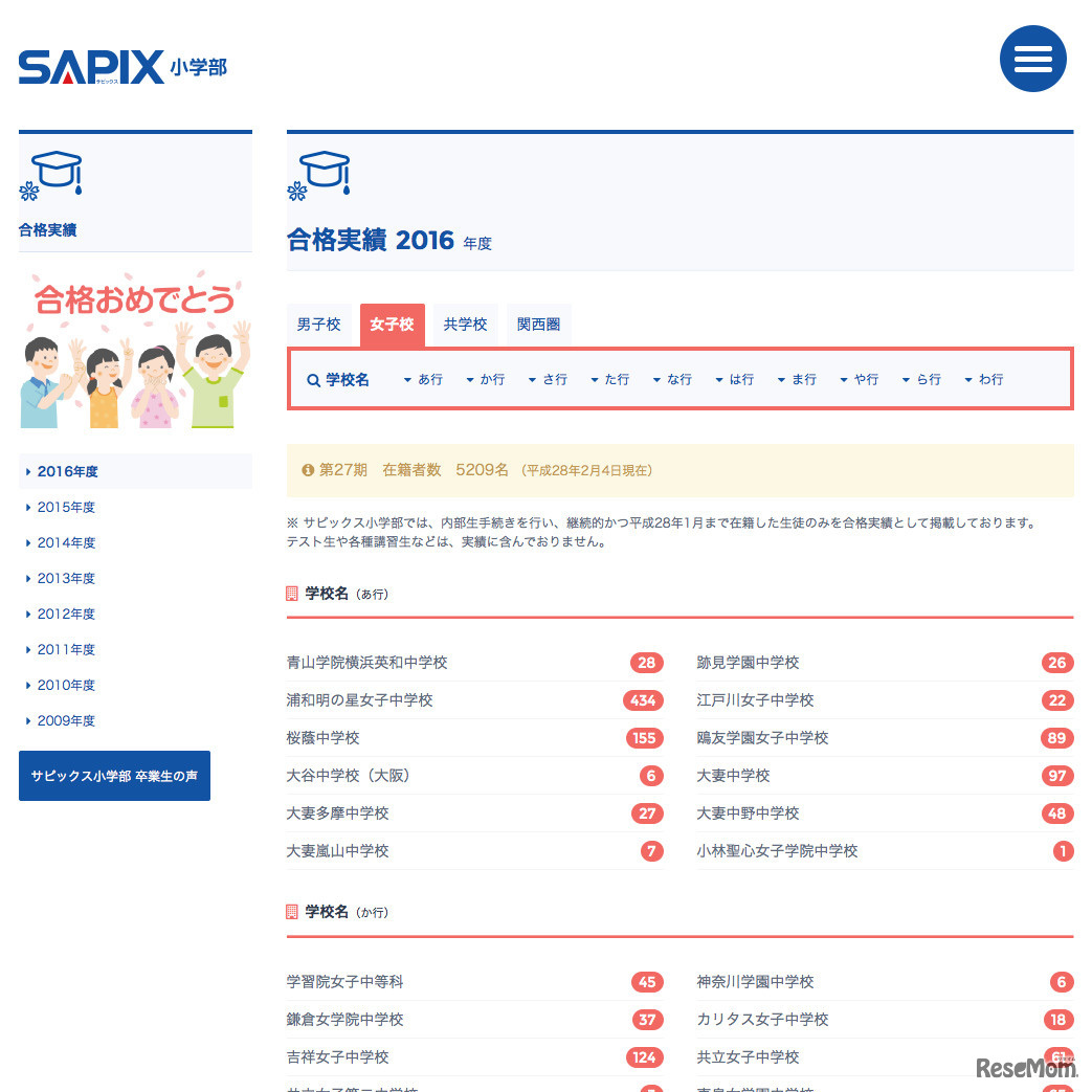 サピックス小学部合格実績　男子（2016年2月4日8時40分時点）