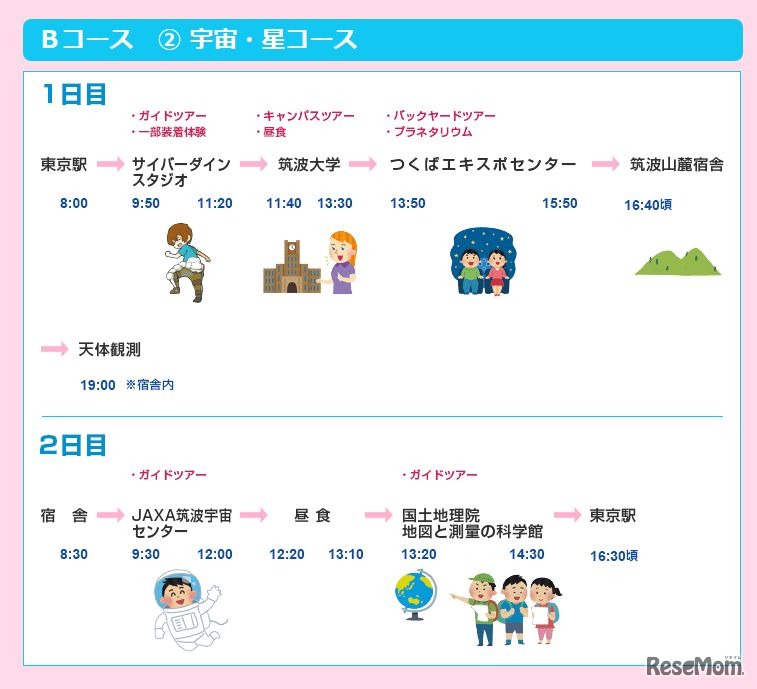 宇宙・星コース