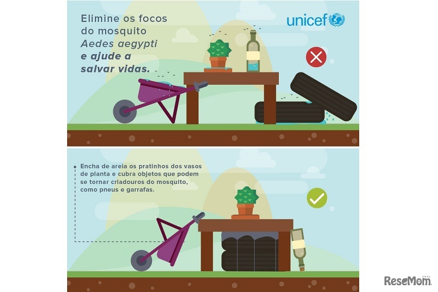 ユニセフ ブラジル事務所が配布する啓発ポスター