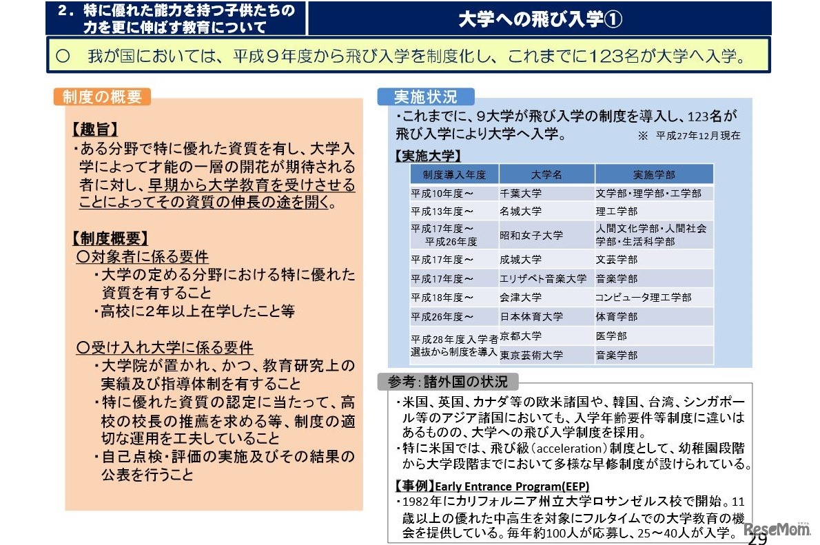 大学飛び入学の制度概要と実施状況