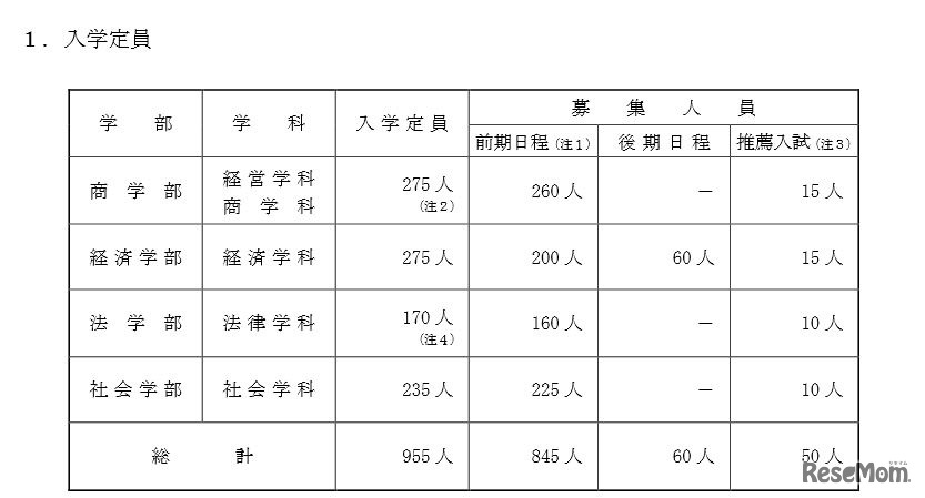 平成30年度の入学定員