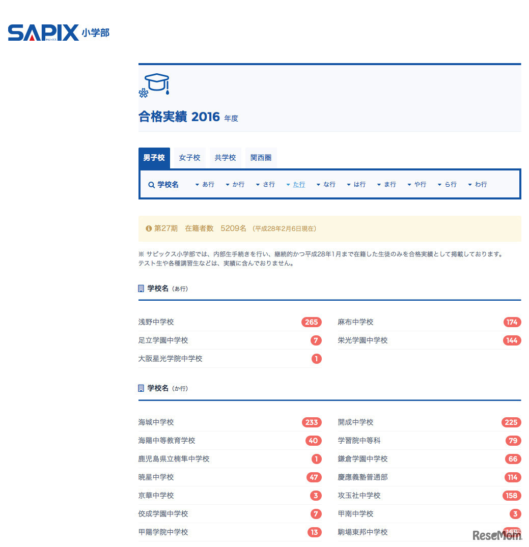 サピックス小学部　合格実績（2016年2月6日時点）