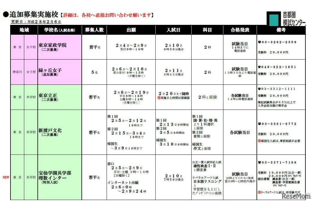 追加募集実施校 一部