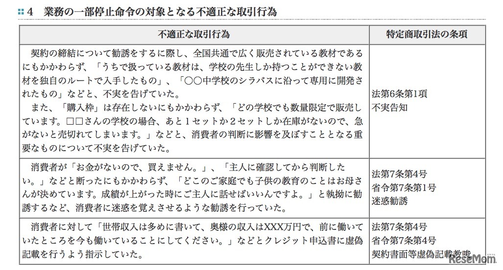 業務の一部停止命令の対象となる不適正な取引行為