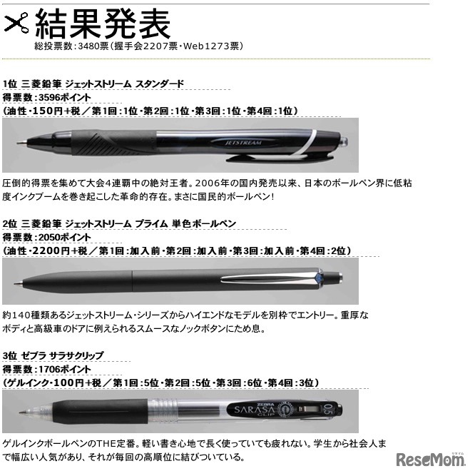 第5回 OKB48選抜総選挙 結果発表（1位～3位）