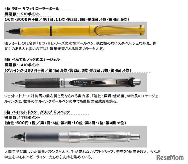 第5回 OKB48選抜総選挙 結果発表（4位～6位）