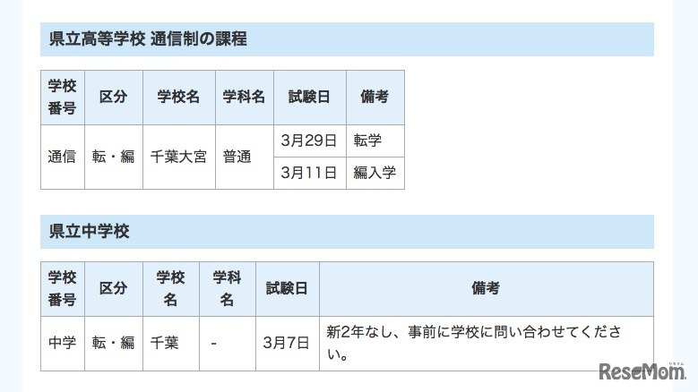 千葉県立高校 通信制課程および県立中学校 転・編入学試験実施予定