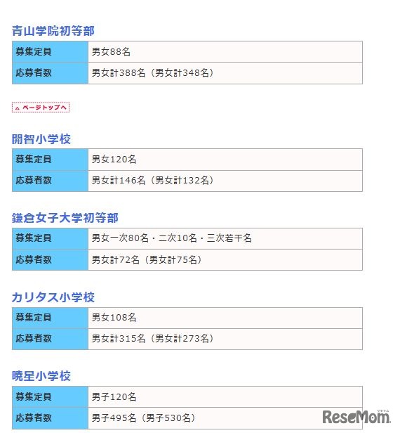 出願者数一覧（一部）