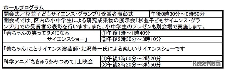 ホールプログラム