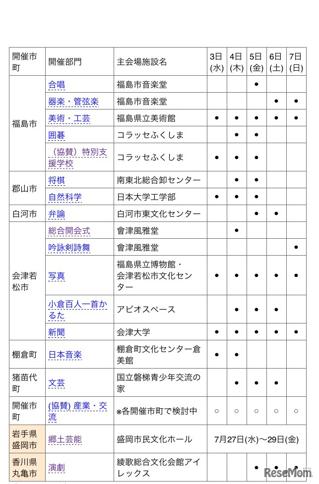 開催市別会場・日程