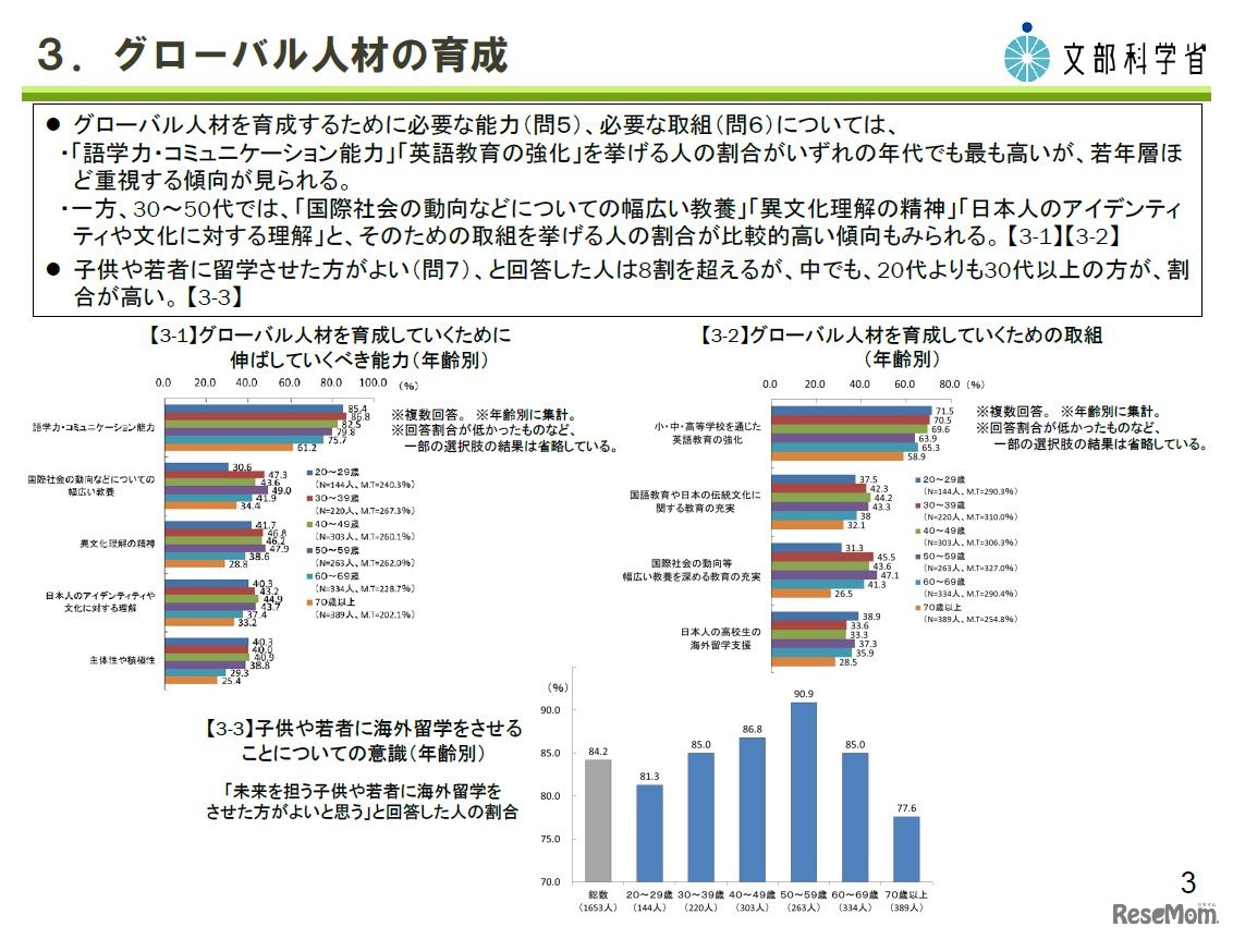 グローバル人材の育成　（参考：文部科学省「教育・生涯学習に関する世論調査」補足説明資料　平成28年2月）