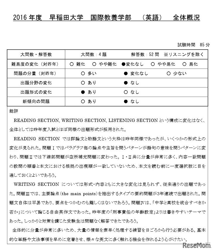 早稲田大学の国際教養学部「英語」の全体概況