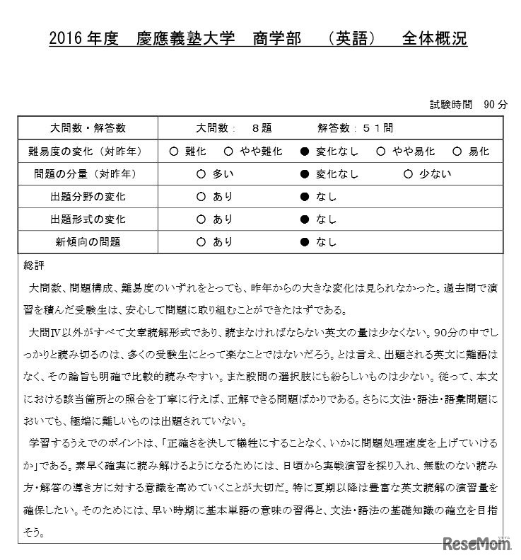 慶應義塾大学の商学部「英語」の全体概況