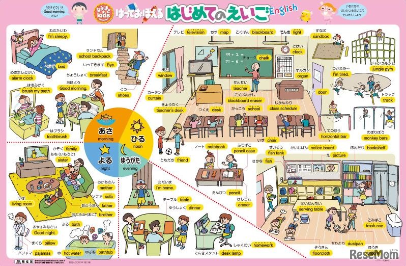 なるほどkids はっておぼえるはじめてのえいご