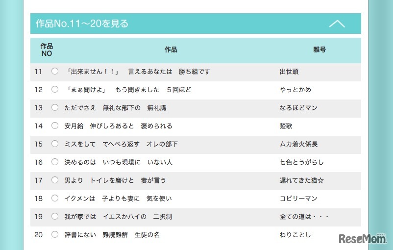 第29回サラリーマン川柳 傑作100選（作品No.11～20）