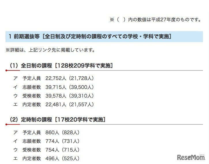 前期選抜の予定人員、内定者数など