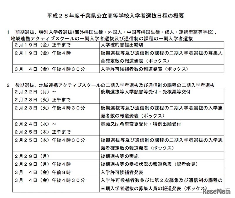 平成28年度千葉県公立高校の入学者選抜の日程（前期・後期）