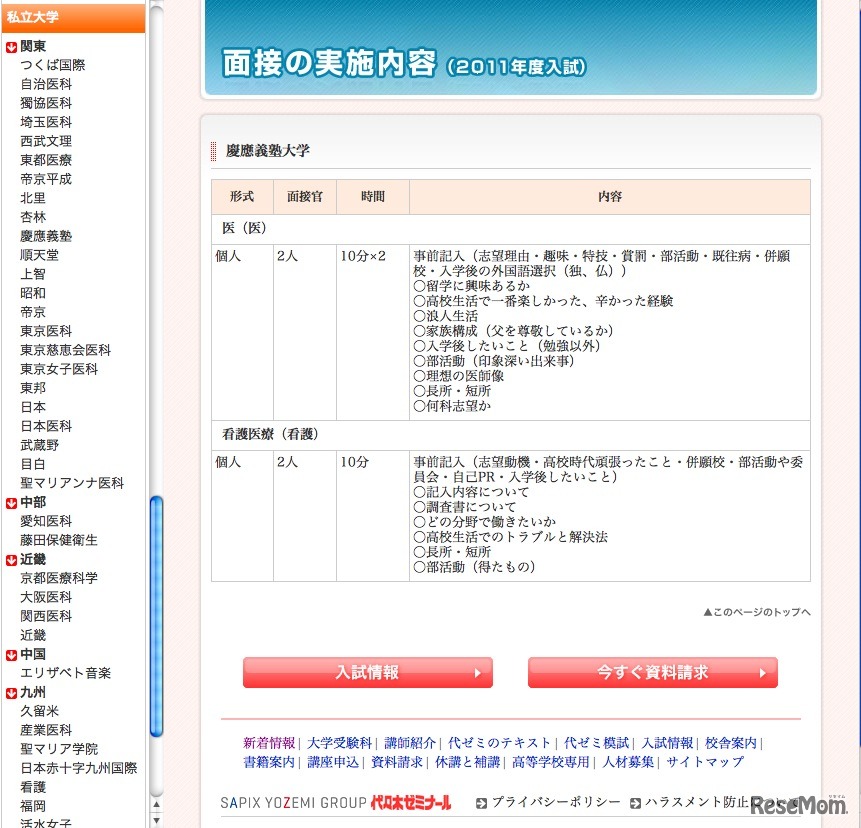 面接の実施内容（2011年度入試）