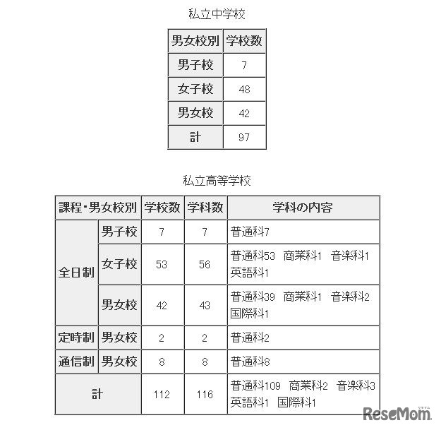 転・編入試験の実施状況