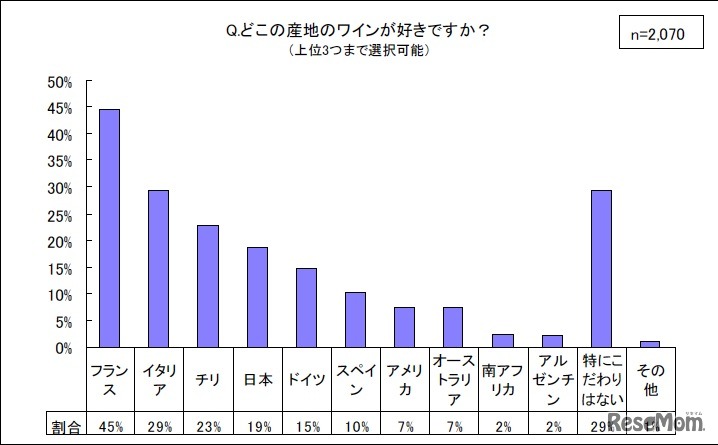好きなワインの産地